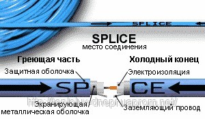 теплый пол nexans Симферополь.