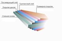 Гладкий лист