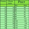 Соответствие размеров
