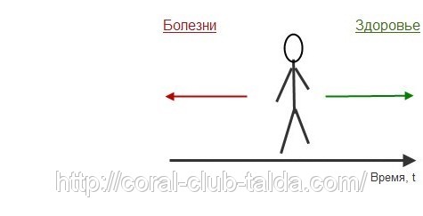 С
