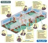 Телефонизация бизнес-центров, гостинниц, офисов, предприятий