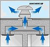 Вентиляторы
