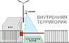 Монтаж систем распознавания автомобильных номеров.