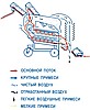 Как работает зерноочистительная машина ОВС-25