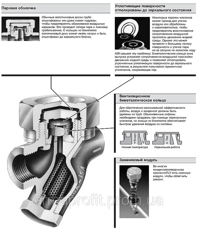 Купить Конденсатоотводчик термодинамический муфтовый A3N 1\" TLV Ду25 ...